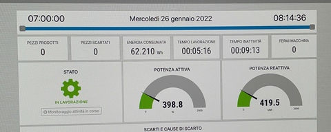 Production Optimization