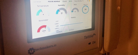 Home Automation, Remote Control